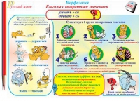 Плакаты и таблицы по русскому языку, 1–4 классы  - «globural.ru» - Енисейск