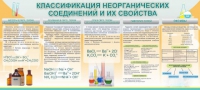 Стенд "Классификация неорганических соединений и их свойства" - «globural.ru» - Енисейск