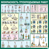 Стенд "Безопасность грузоподъемных работ" - «globural.ru» - Енисейск