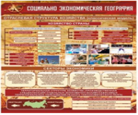 Стенд "Социально-экономическая география. Отраслевая структура хозяйства" - «globural.ru» - Енисейск