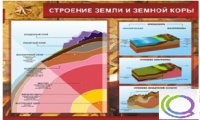 Стенд "Строение земли и земной коры" (вариант 2) - «globural.ru» - Енисейск