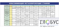 Стенд "Классификация режущих станков" - «globural.ru» - Енисейск