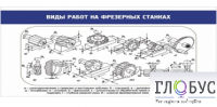 Стенд "Виды работ на фрезерных станках" - «globural.ru» - Енисейск