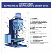 Стенд "Конструкция вертикально-сверлильного станка" - «globural.ru» - Енисейск