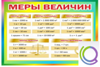 Стенд "Меры величин" - «globural.ru» - Енисейск