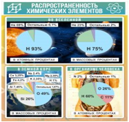 Стенд "Распространенность химических элементов" - «globural.ru» - Енисейск