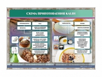 Стенд "Схема приготовления каши" - «globural.ru» - Енисейск