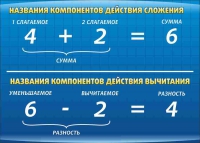 Стенд "Компоненты сложения и вычитания" (вариант 1) - «globural.ru» - Енисейск