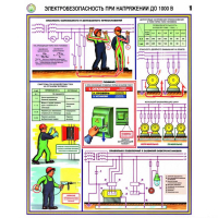 Плакаты Электробезопасность при напряжении до 1000В (3 листа, А2) - «globural.ru» - Енисейск