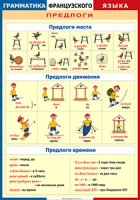 Таблица Грамматика французского языка. Предлоги 1000*1400 винил	 - «globural.ru» - Енисейск
