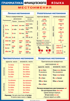Таблица Грамматика французского языка. Местоимения 1000*1400 винил	 - «globural.ru» - Енисейск