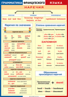 Таблица Грамматика французского языка. Наречия 1000*1400 винил	 - «globural.ru» - Енисейск