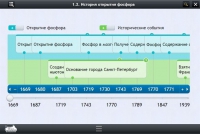 Интерактивные курсы. Химия 9 класс. Расширенный - «globural.ru» - Енисейск