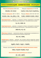 Таблица Классификация химических реакций 1000*1400 винил - «globural.ru» - Енисейск