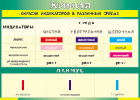 Таблица Окраска индикаторов в различных средах 1000*1400 винил - «globural.ru» - Енисейск