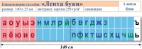 Лента букв. Таблица для начальных классов. Учебно наглядное пособие для начальных классов - «globural.ru» - Енисейск