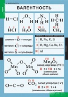 Химия. 8 - 9 класс (комплект таблиц). - «globural.ru» - Енисейск