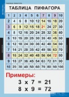 Математика Математические таблицы для начальной школы (комплект таблиц) - «globural.ru» - Енисейск
