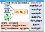  Русский язык "Правописание гласных в корне слова." Таблицы по русскому языку. - «globural.ru» - Енисейск