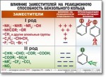 Химия "Органическая химия" Комплект таблиц  - «globural.ru» - Енисейск