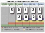 Разряды и классы чисел. Интерактивная таблица по математике для начальной школы (иллюстрирует 2 класса) - «globural.ru» - Енисейск
