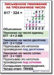  Математика. 4 класс. Комплект таблиц по математике для начальной школы. Учебно наглядные пособия. - «globural.ru» - Енисейск
