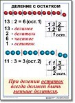  Математика. 3 класс. Комплект таблиц по математике для начальной школы. Учебно наглядные пособия - «globural.ru» - Енисейск
