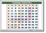 Математические таблицы для начальной школы (комплект таблиц) - «globural.ru» - Енисейск