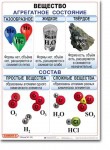 Комплект таблиц по химии "Химия 8 класс." - «globural.ru» - Енисейск