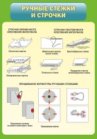 Стенд "Ручные стежки и строчки" - «globural.ru» - Енисейск