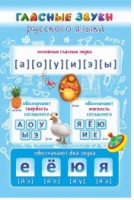 Стенд "Гласные звуки русского языка" - «globural.ru» - Енисейск