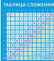 Стенд "Таблица сложения" - «globural.ru» - Енисейск