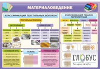 Стенд "Материаловедение" - «globural.ru» - Енисейск
