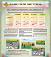 Стенд "Физическая подготовка" (вариант 1) - «globural.ru» - Енисейск