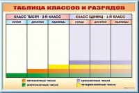 Фрагмент (демонстрационный) маркерный "Таблица классов и разрядов" - «globural.ru» - Енисейск