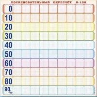 Панно (демонстрационное) магнитно-маркерное "Объекты, предназначенные для демонстрации последовательного перерасчета от 0 до 100" + комплект тематических магнитов КМ-8 - «globural.ru» - Енисейск