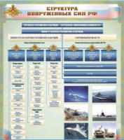 Стенд "Структура Вооруженных сил Российской Федерации" (вариант 1) - «globural.ru» - Енисейск