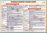 Стенд "Основные понятия и законы химии" - «globural.ru» - Енисейск