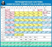 Стенд "Таблица Д.И. Менделеева" - «globural.ru» - Енисейск