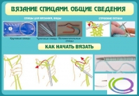 Стенд "Вязание спицами. Общие сведения" - «globural.ru» - Енисейск