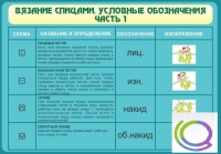 Стенд "Вязание спицами. Условные обозначения. Часть 1" - «globural.ru» - Енисейск