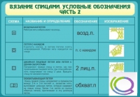 Стенд "Вязание спицами. Условные обозначения. Часть 2" - «globural.ru» - Енисейск
