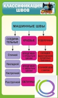 Стенд "Классификация швов" - «globural.ru» - Енисейск