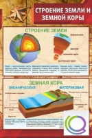 Стенд "Строение земли и земной коры" (вариант 1) - «globural.ru» - Енисейск