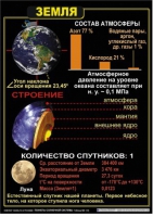 Комплект таблиц по астрономии "Планеты солнечной системы" - «globural.ru» - Енисейск