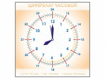 Панно демонстрационное маркерное "Циферблат часовой" - «globural.ru» - Енисейск