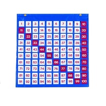 Таблица чисел - «globural.ru» - Енисейск