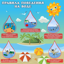 Стенд "Правила поведения на воде" - «globural.ru» - Енисейск