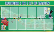 Стенд "Подготовка к ЕГЭ и ОГЭ по биологии" (вариант 2) - «globural.ru» - Енисейск