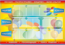 Стенд-уголок "Изучаем. Распространяем. Внедряем. Обмен опытом" - «globural.ru» - Енисейск